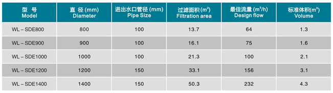 不锈钢硅藻土过滤器(图1)