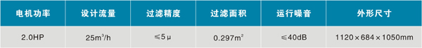 壁挂式一体化过滤设备WL-AYT25Y(图5)