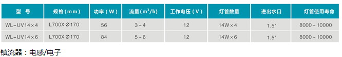 紫外线杀菌器UV14x10(图1)